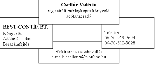 Best-Cont&iacute;r BT. n&eacute;vjegy
